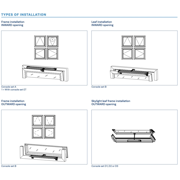 GEZE Powerchain 鋼索式電動自然排煙窗 Automatic Smoking Ventilation Windows-美德亞有限公司