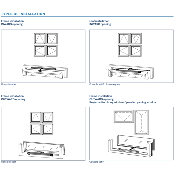 GEZE Slimchain 鋼索式電動自然排煙窗 Automatic Smoking Ventilation Windows-美德亞有限公司