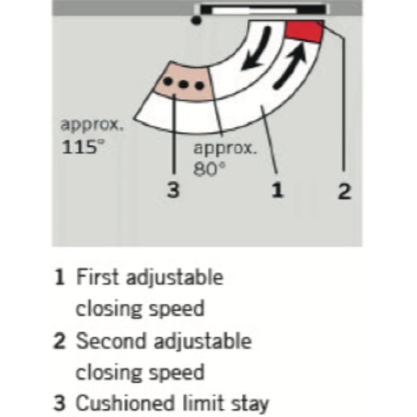 DORMAKABA ITS-900 EN 3~4 隱藏式門弓器 Concealed Door Closer-美德亞有限公司