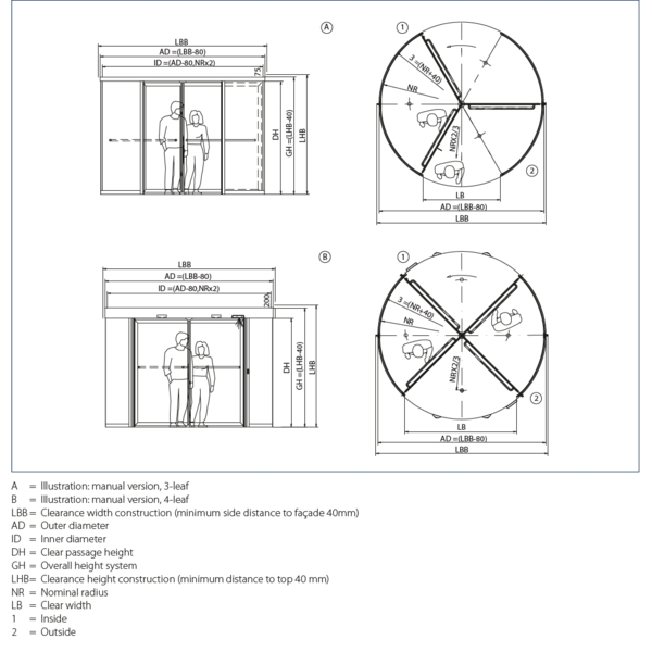 GEZE TSA-325  自動旋轉門／電動旋轉門 Automatic Revolving Door-美德亞有限公司