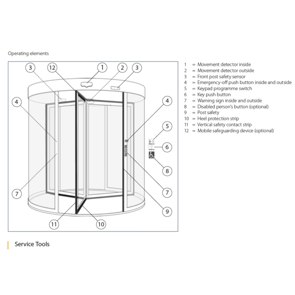 GEZE TSA-325  自動旋轉門／電動旋轉門 Automatic Revolving Door-美德亞有限公司