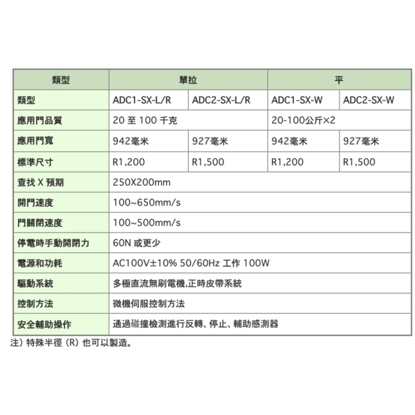 HOKUYO ADC-SX 圓弧型自動門機 Circular Slide Type Automatic Door-美德亞有限公司