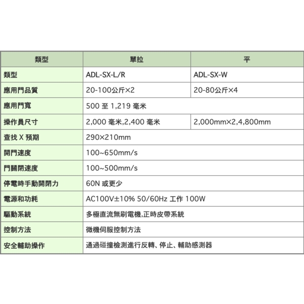 HOKUYO ADL-SX 滑動型雙扇自動門機／電動門 Automatic Sliding Door-美德亞有限公司