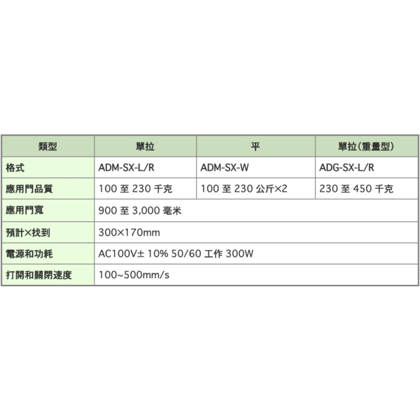 HOKUYO ADM-SX 450KG級重量型／超重型滑動式自動門機／電動門 Automatic Sliding Door-美德亞有限公司