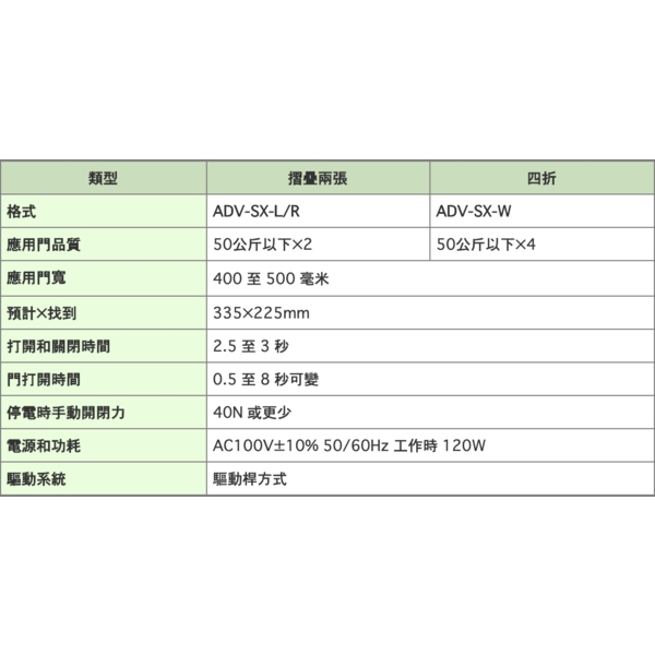 HOKUYO ADV 雙扇折疊式自動門機／電動門 Automatic Sliding Door-美德亞有限公司
