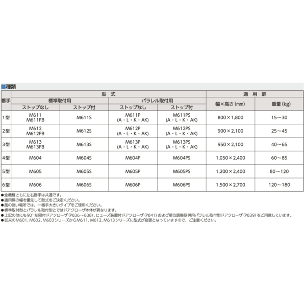 MIWA M600 外露式門弓器 Door Closer-美德亞有限公司