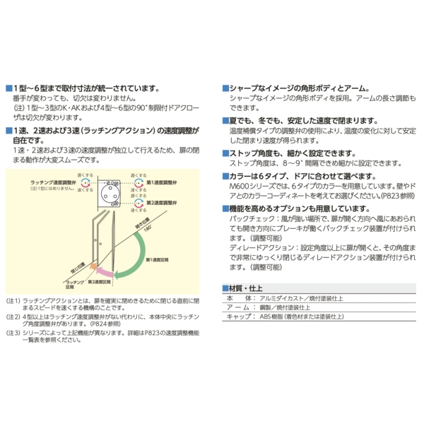 MIWA M600 外露式門弓器 Door Closer-美德亞有限公司