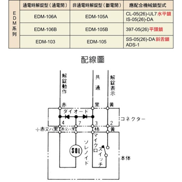 SHOWA EDM系列 陰極鎖 Electric Strike Lock-美德亞有限公司