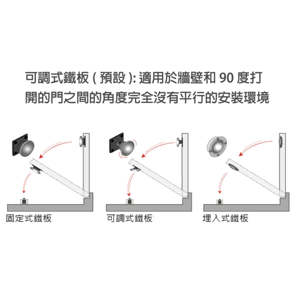 ASTER MD-50A 電磁扣／防煙門扣 Electromagnetic Door Holder-美德亞有限公司