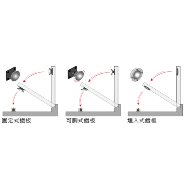 ASTER MD-50B 電磁扣／防煙門扣 Electromagnetic Door Holder-美德亞有限公司