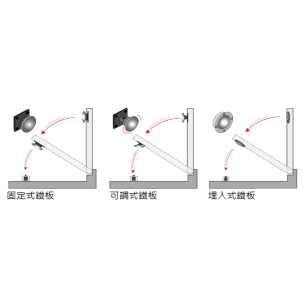 ASTER MD-50E 預埋型電磁扣／防煙門扣 Electromagnetic Door Holder-美德亞有限公司