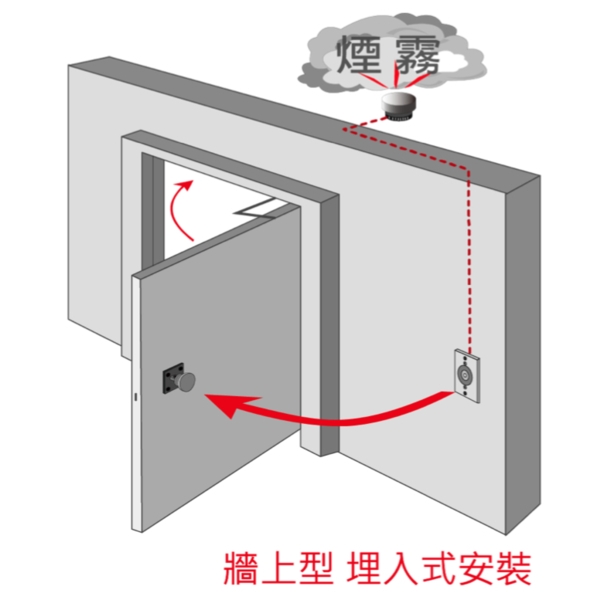 ASTER MD-50E 預埋型電磁扣／防煙門扣 Electromagnetic Door Holder-美德亞有限公司