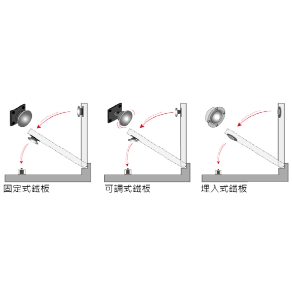 ASTER MD-50C 電磁扣／防煙門扣 Electromagnetic Door Holder-美德亞有限公司