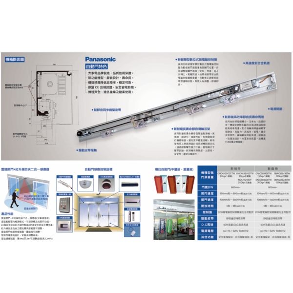 Panasonic NCXH系列 自動門機  Automatic Sliding Door-美德亞有限公司