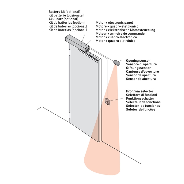 DITEC Sprint 90度 自動門弓器／電動門弓器 Automatic Swing Door-美德亞有限公司