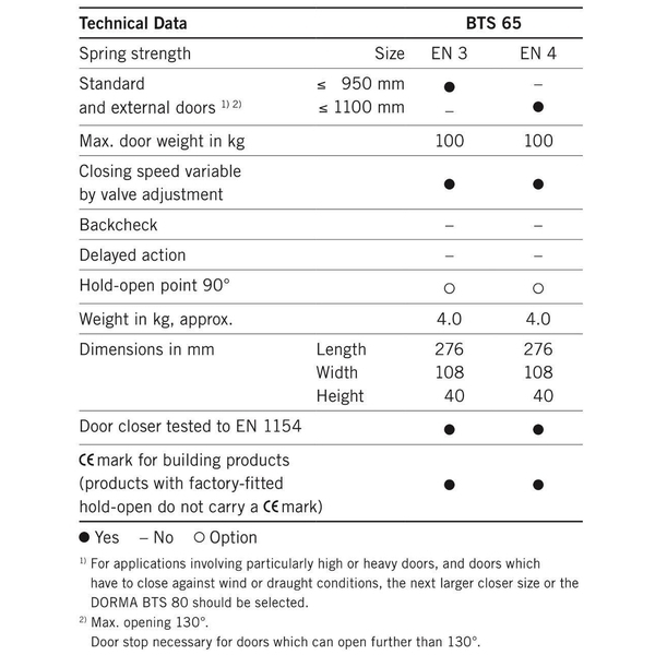DORMAKABA BTS-65 EN4 100KG 地鉸鏈 Floor-Concealed Door Closer-美德亞有限公司
