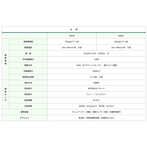 Dream DC-10B 超重型 電動 ／ 自動門機 Automatic Sliding Door-美德亞有限公司