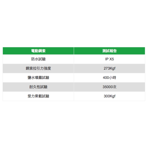 ASTER GS-350 鋼索式電動自然排煙窗 Automatic Smoking Ventilation Windows-美德亞有限公司