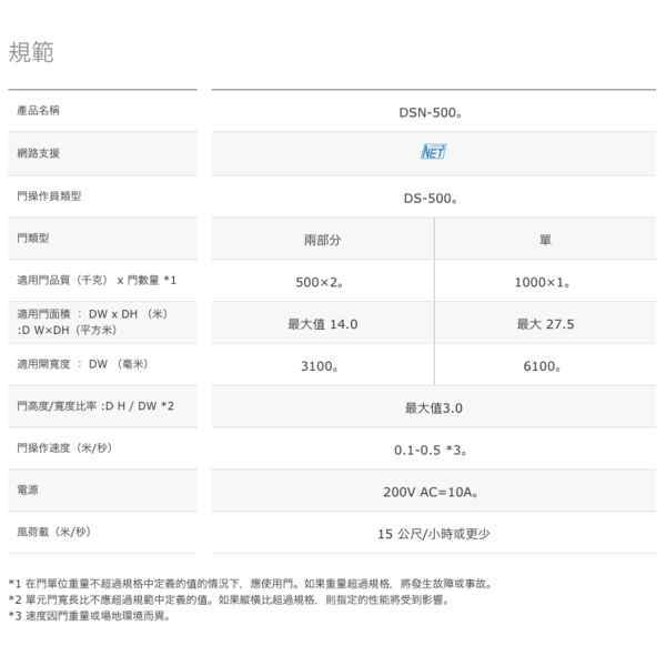 NABCO DS-500 1000kg x1,500kg x2 超重型自動門機／電動門 Automatic Sliding Door-美德亞有限公司