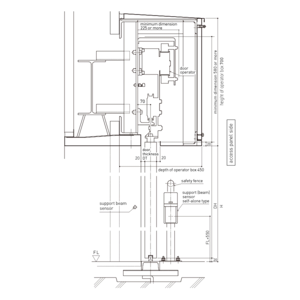 NABCO DS-500 1000kg x1,500kg x2 超重型自動門機／電動門 Automatic Sliding Door-美德亞有限公司