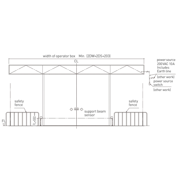 NABCO DS-500 1000kg x1,500kg x2 超重型自動門機／電動門 Automatic Sliding Door-美德亞有限公司