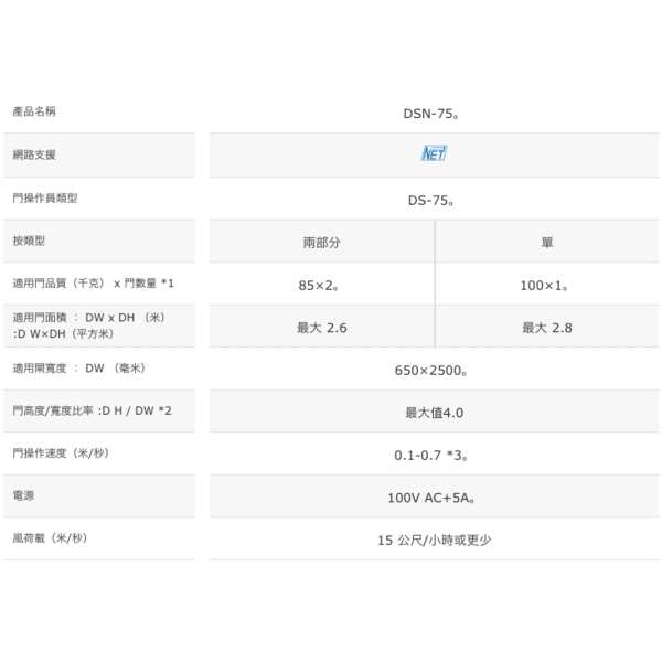 NABCO DS-75  中型門用自動門機 Automatic Sliding Door-美德亞有限公司