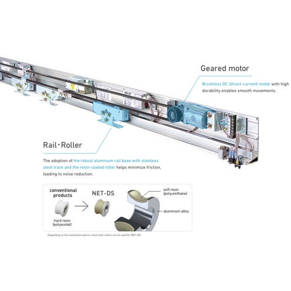 NABCO DS-75  中型門用自動門機 Automatic Sliding Door-美德亞有限公司