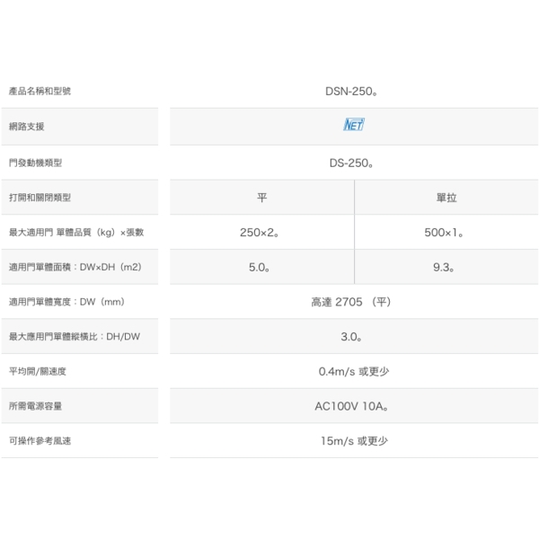 NABCO DS-250 500kg ,250kg x 2 重型自動門機 Automatic Sliding Door-美德亞有限公司