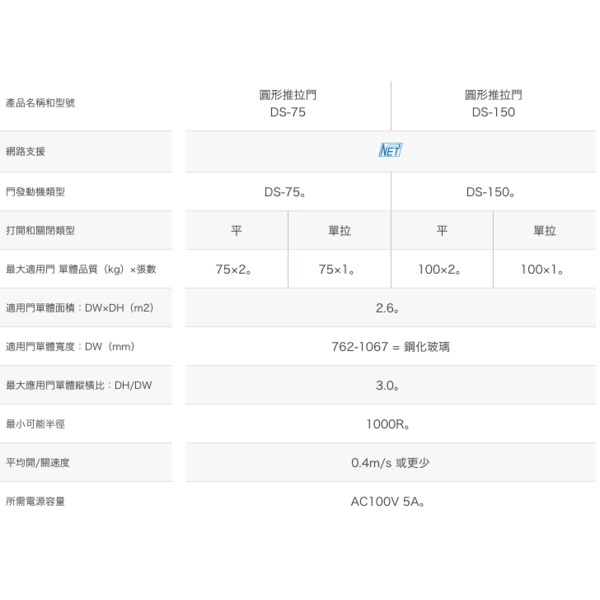 NABCO DS-75／150 圓弧型自動門 Circutar Sliding Door-美德亞有限公司
