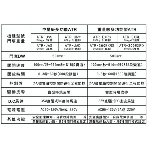 JAD ATR 系列數位式自動門機 Automatic Sliding Door-美德亞有限公司