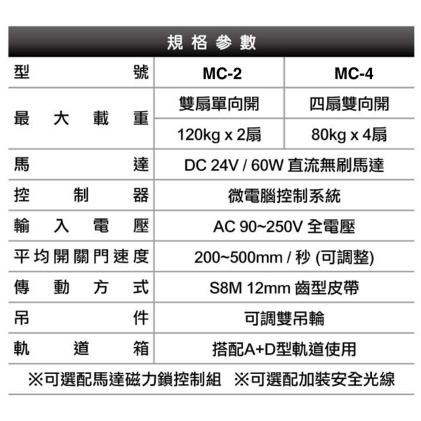 ASTER MC-2／ MC-4 雙扇雙開重疊式自動門機 Automatic Multiple Sliding Door-美德亞有限公司