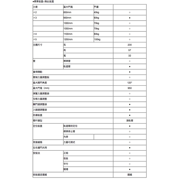 Panasonic CY-950 隱藏式門弓器 Concealed Door Closer-美德亞有限公司