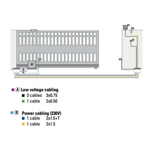 FAAC 740, 741 滑動式電動開門機 Gearmotor Sliding Gate Operator-美德亞有限公司