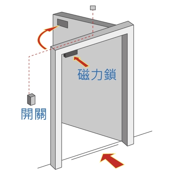 ASTER PB-26 無障礙開關-美德亞有限公司