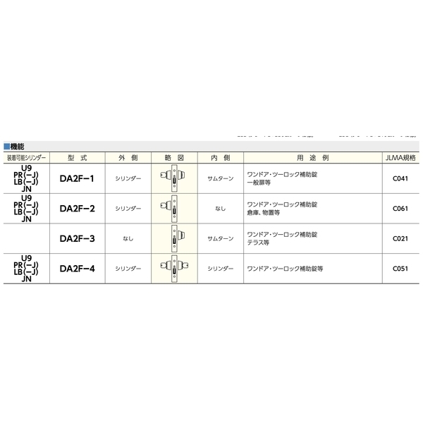 MIWA U9DA2F 輔助鎖 Deadbolt Lock-美德亞有限公司