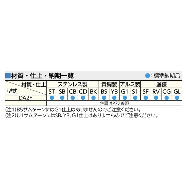 MIWA U9DA2F 輔助鎖 Deadbolt Lock-美德亞有限公司