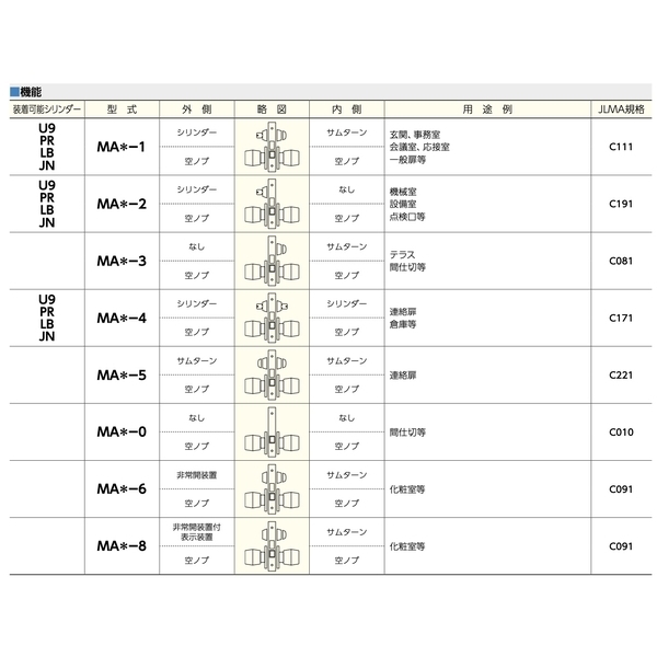MIWA U9MA 喇叭鎖 Cylindrical Lock-美德亞有限公司