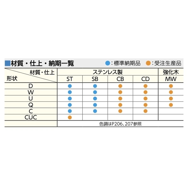 MIWA U9MA 喇叭鎖 Cylindrical Lock-美德亞有限公司