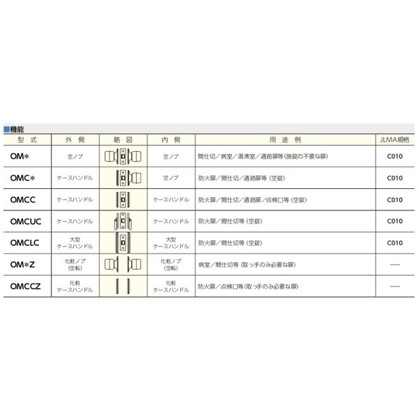 MIWA OMCC 通道取手鎖 Passage Lock-美德亞有限公司