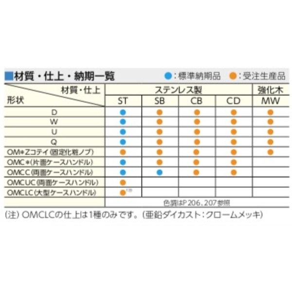 MIWA OMCC 通道取手鎖 Passage Lock-美德亞有限公司