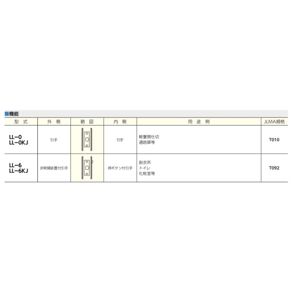 MIWA LL-6 薄型浴廁用表示鎖-美德亞有限公司