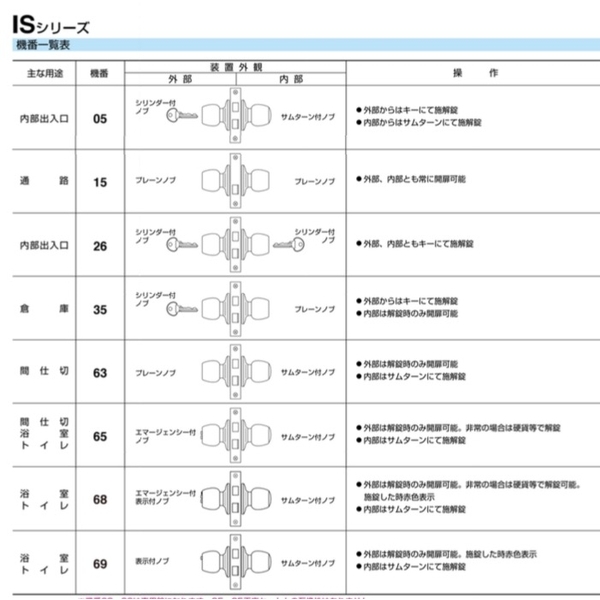 SHOWA IS-05-DA 通道鎖 Passage Lock-美德亞有限公司