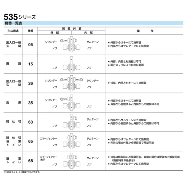 SHOWA 535-05 輔助鎖 Dead Bolt Lock-美德亞有限公司