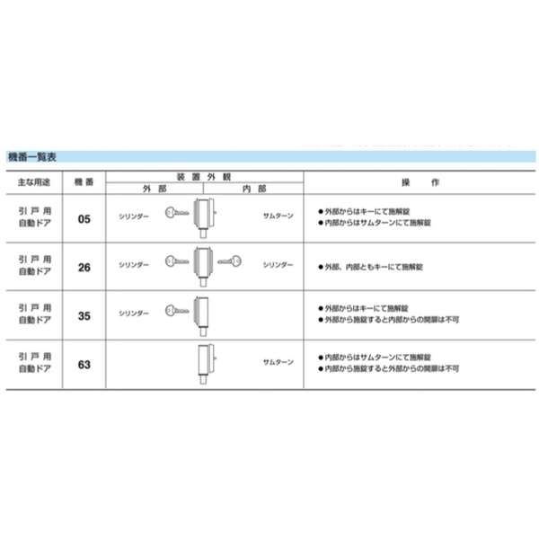 SHOWA 326-05 地鎖 Gater Lock-美德亞有限公司