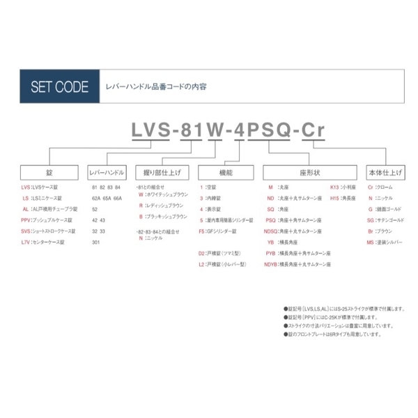 Giken LVS, LS 高級木門鎖 Door Lock-美德亞有限公司