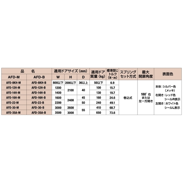 NITTO L型隱藏式自動回歸鉸鏈-中心型  Concealed Auto Hinge-美德亞有限公司