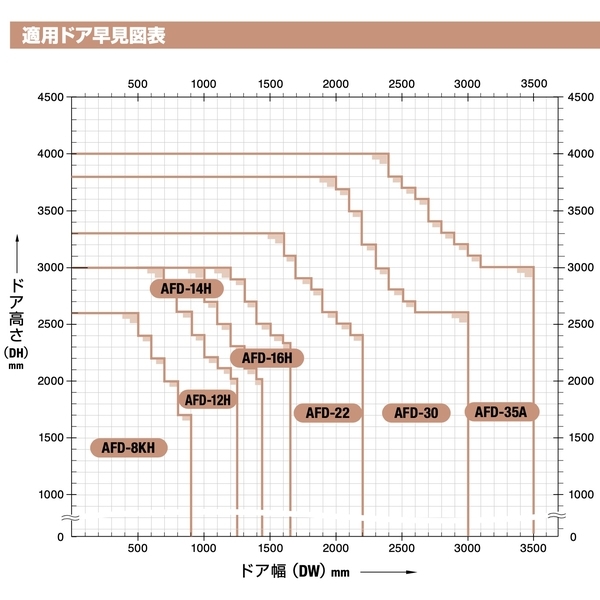NITTO L型隱藏式自動回歸鉸鏈-中心型  Concealed Auto Hinge-美德亞有限公司