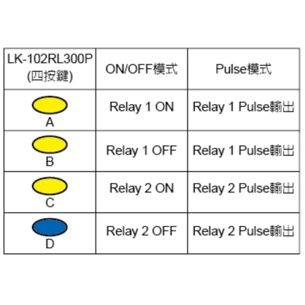 ASTER LK-102 自動門&電動門弓器用遙控器 Remote Control-美德亞有限公司