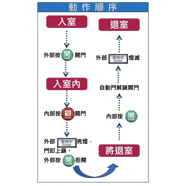 ASTER PB 無障礙開關 Accessible Switch-美德亞有限公司