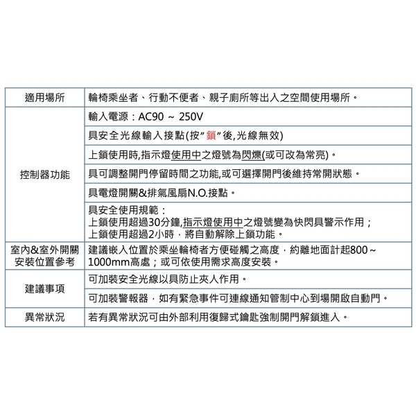 ASTER PB 無障礙開關 Accessible Switch-美德亞有限公司